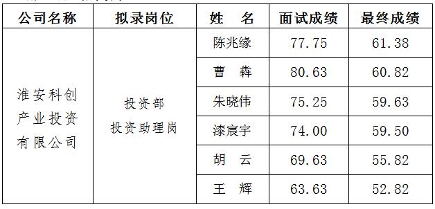 2、科創(chuàng) 面試.jpg